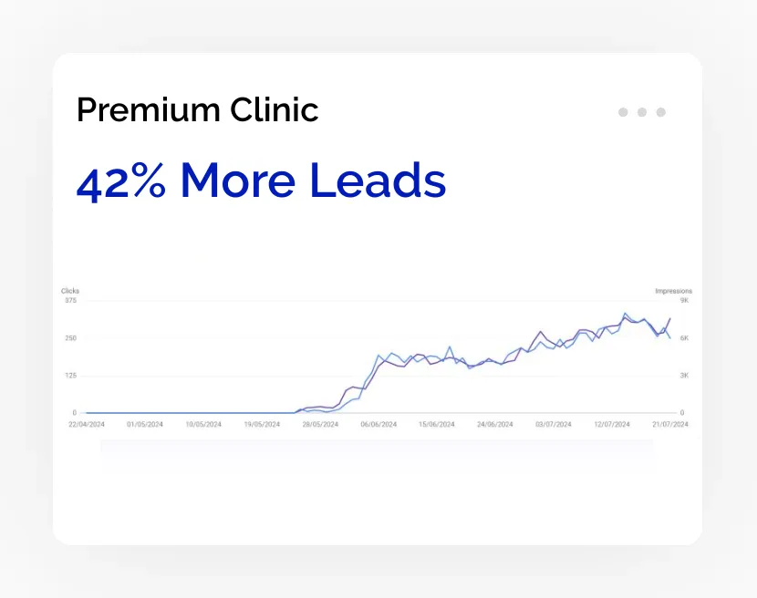 clinic in abu dhabi seo portfolio